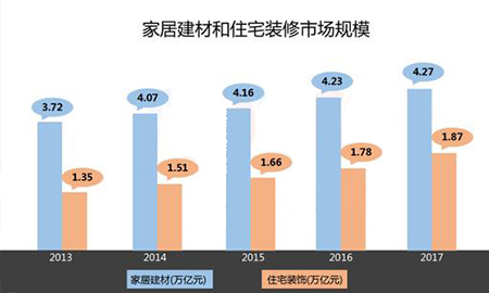 2018上半年互聯(lián)網(wǎng)家居市場研究報告出爐！